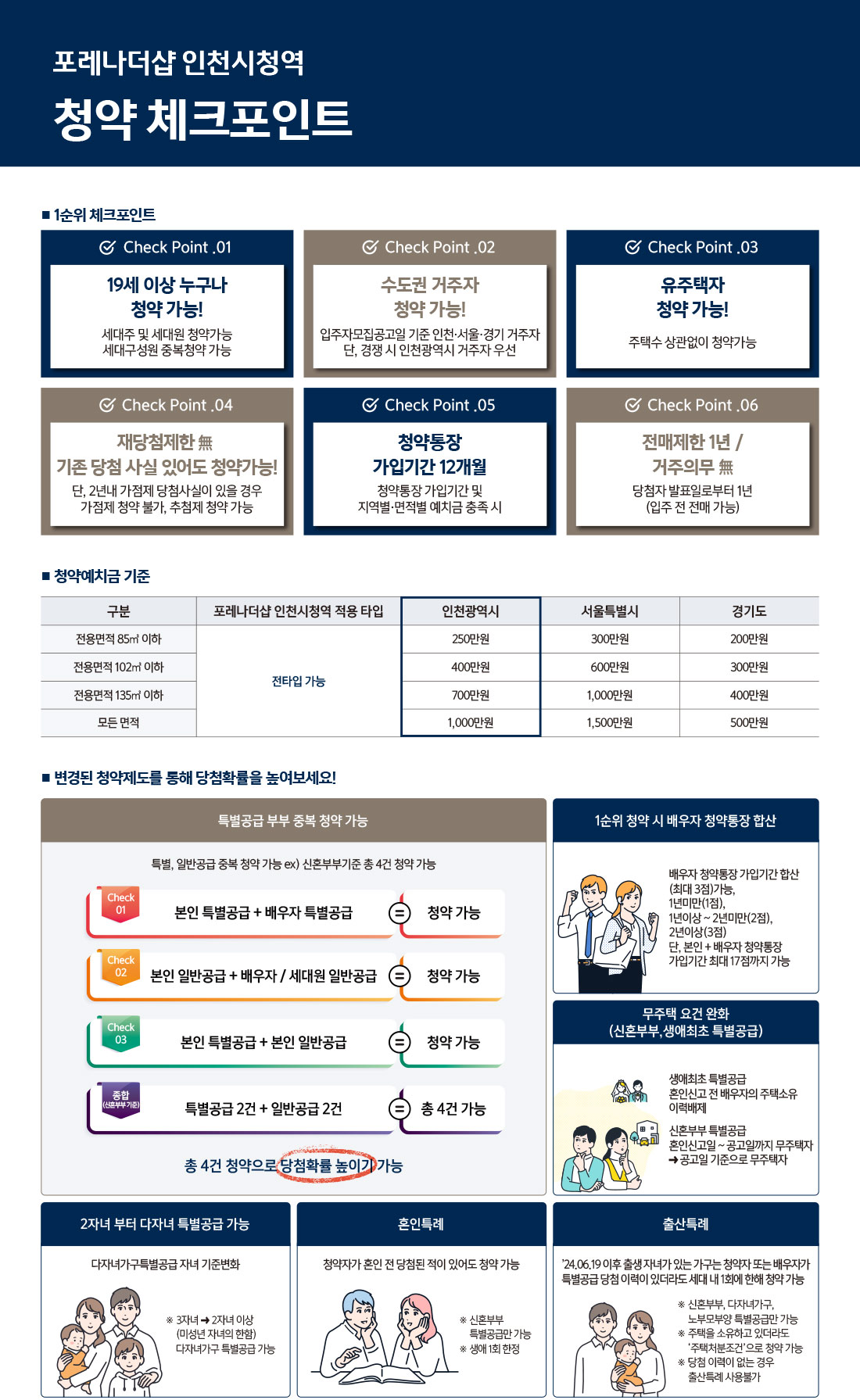 산곡역 자이힐스하늘채 청약 체크포인트 안내문
