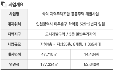 학익 루미엘 사업개요 메인 이미지
