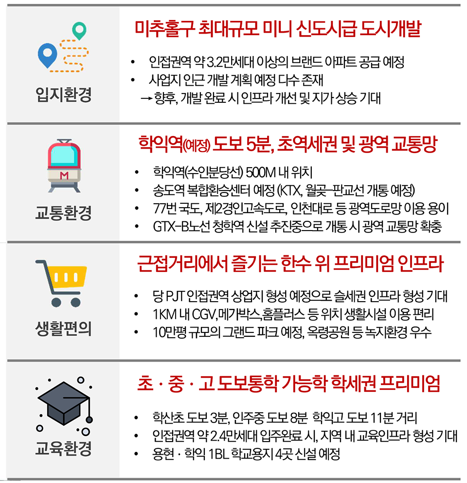 학익 루미엘 교통 인프라 상세 설명